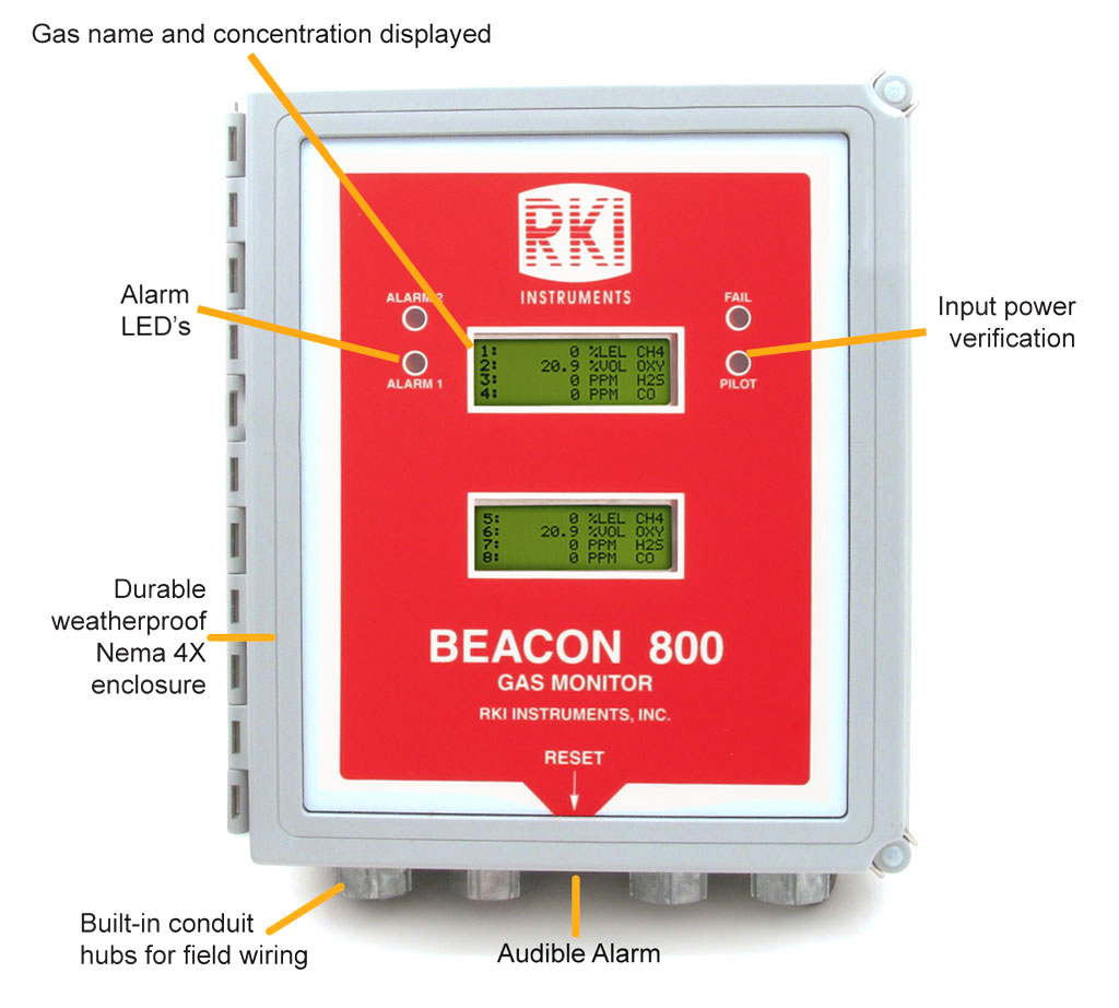 Beacon 410 Gas Controller